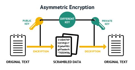 smart card file encryption|Understanding and Evaluating Virtual S.